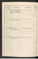 k.k. naturhistorisches Hofmuseum, Protokollbuch Intendanzakten 1914, Seite 70